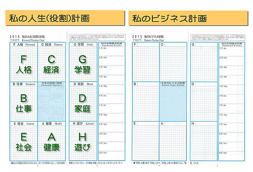 マンダラ手帳の年間先行計画のページ